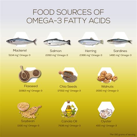 is omega 3 bad for humans